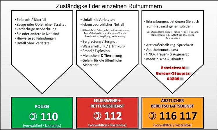 Notrufnummern